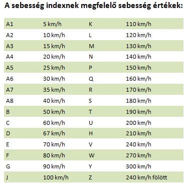 sebesseg_index